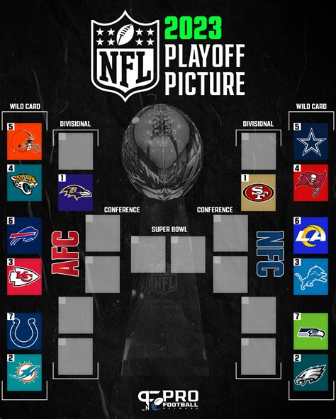 afc standings playoff picture|afc current playoff picture.